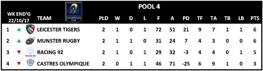 Champions Cup Round 2 Pool 4